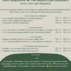 Mon auto-diagnostic